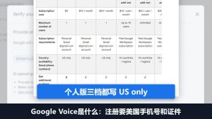 Google Voice是什么:只限美国用户,注册要美国手机号和证件验证