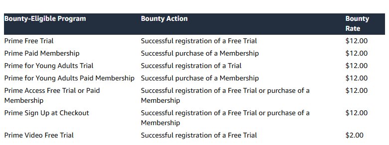 亚马逊联盟Bounty表:Prime Free Trial注册成功12美金,Prime Video Free Trial 2美金