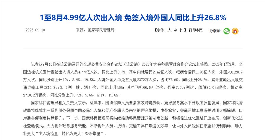 国家移民管理局2026年9月10日发布:1至8月入境外国人中免签入境2372万人次,占77.6%