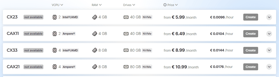 Hetzner官网Cost-Optimized页面,CX23、CAX11、CX33、CAX21全部显示not available