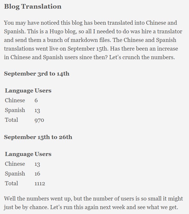 站长博客里翻译成中文和西语前后的用户数