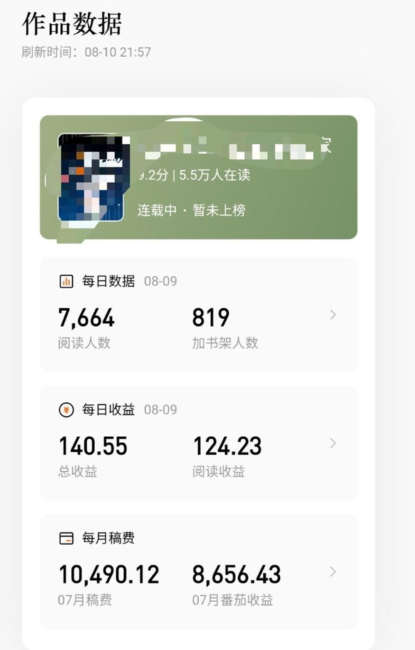 番茄作家助手作品数据页：每月稿费一栏7月稿费10,490.12元