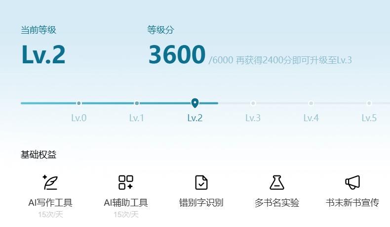 番茄作家助手作家等级页：Lv.2基础权益里有AI写作工具、AI辅助工具、错别字识别
