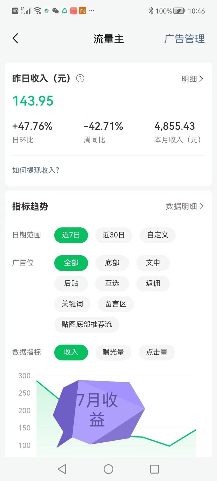 手机端公众号流量主页面：昨日收入143.95元，本月收入4,855.43元，广告位列表含底部、文中、后贴、互选、返佣、关键词、留言区、贴图底部推荐流