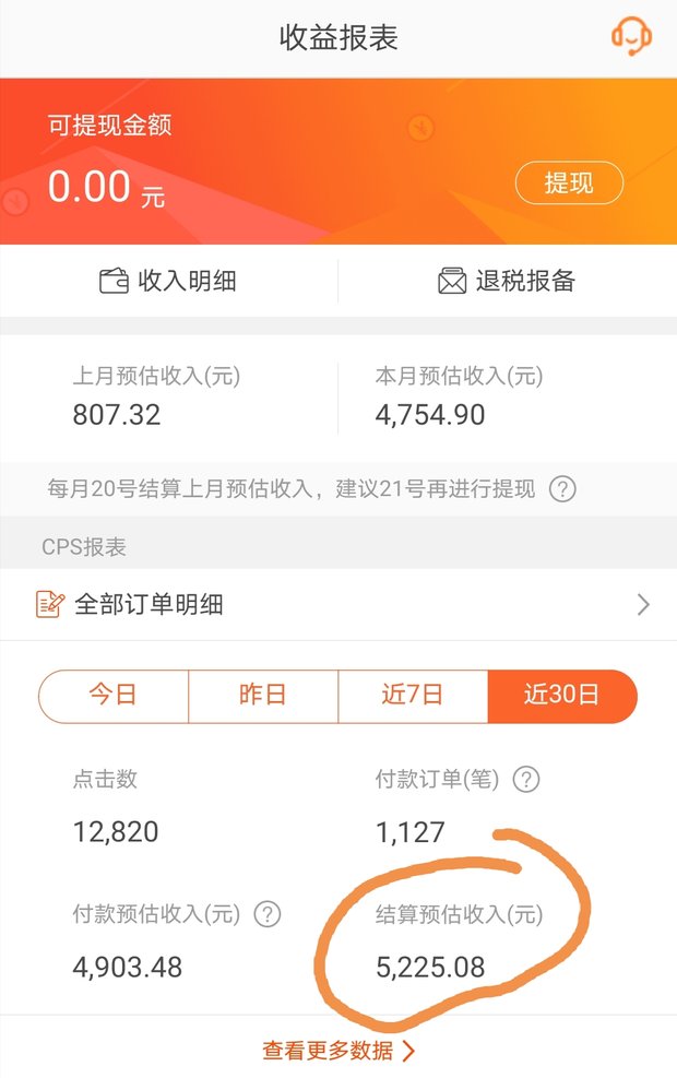 淘宝联盟App收益报表：上月预估收入807.32元，本月预估收入4754.90元，近30日点击12820、付款订单1127笔、结算预估收入5225.08元