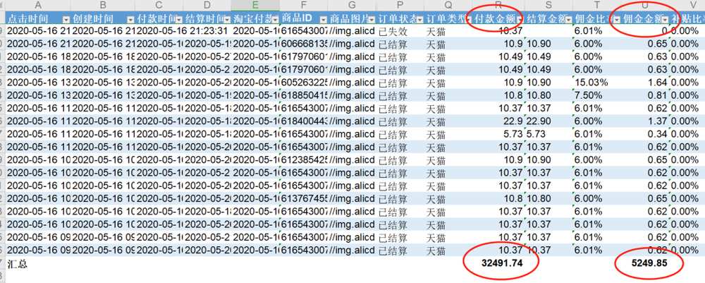 淘宝联盟订单导出表：多数订单付款10.37元、佣金比率6.01%、佣金0.62元，汇总付款金额32491.74元、佣金金额5249.85元