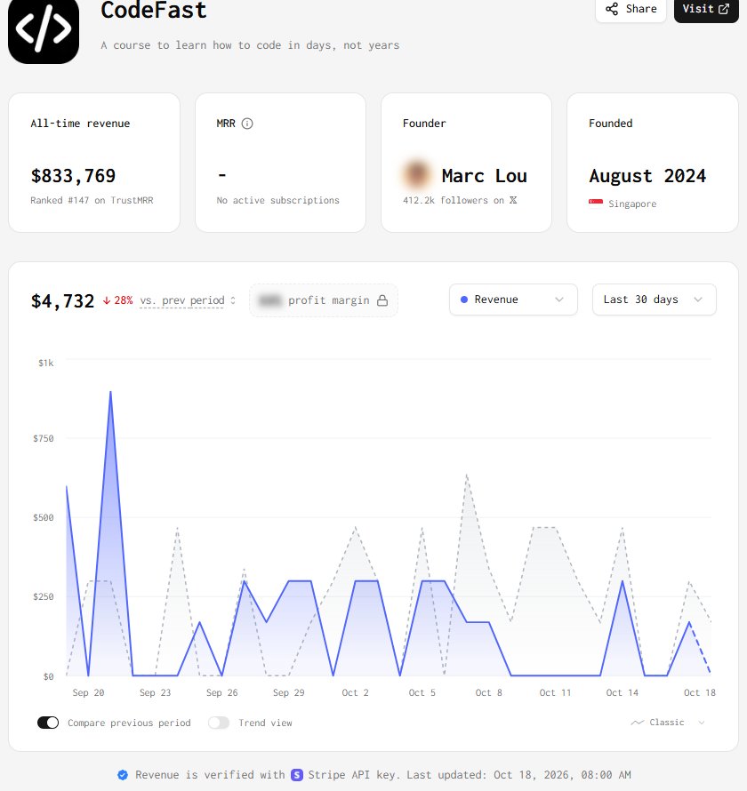 编程网课CodeFast直接读Stripe后台的收入页:全期累计833,769美金,近30天4,732美金