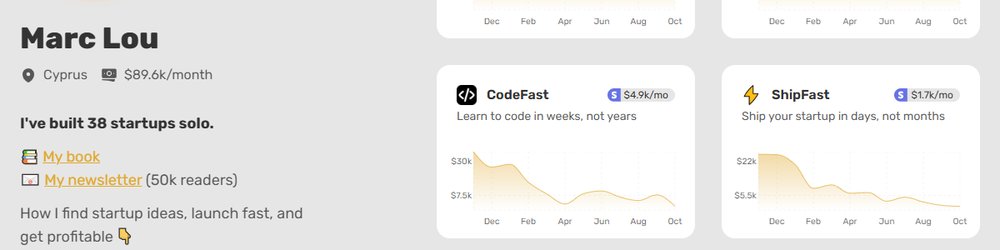 Marc Lou个人主页:一个人做了38个产品,编程网课CodeFast每月4.9k美金