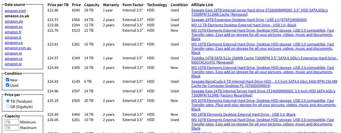 Disk Prices英国页：同一张表换成amazon.co.uk的商品和英镑价格，按每TB价格排序