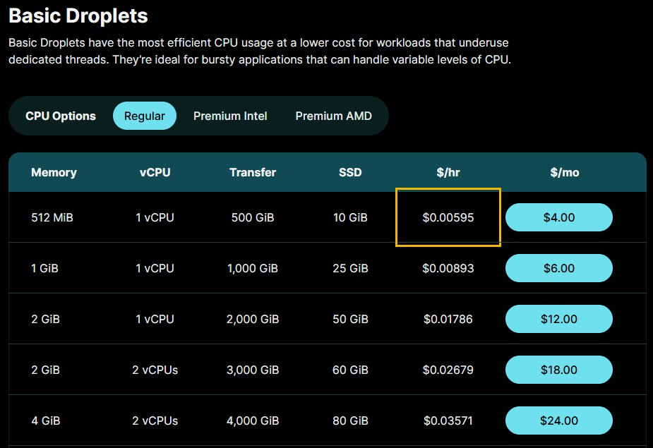 DigitalOcean Basic Droplets Regular价格表：512MiB每小时0.00595美元、每月4美元，往上1GiB 6美元到4GiB 24美元