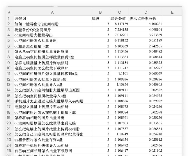 导出的下拉词词表:第一名如何一键导出QQ空间相册,综合分值8.437159,其后是批量备份QQ空间照片、qq空间相册大批量导出等