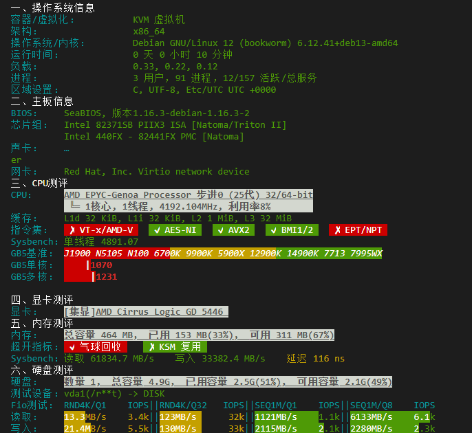 一台Evoxt日本2.99美元机器的硬件测试原图:AMD EPYC-Genoa 1核4192MHz,系统识别内存464MB,硬盘总容量4.9G可用2.1G