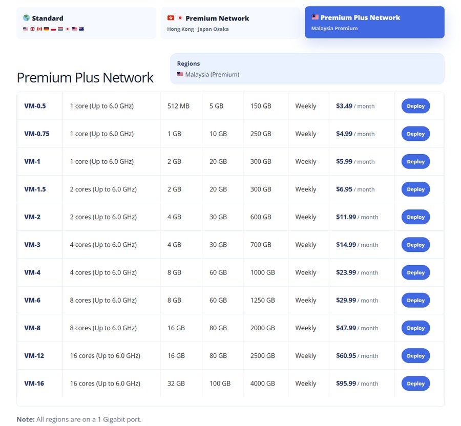 Evoxt价格页Premium Plus马来西亚优化网络:VM-0.5每月3.49美元只有150GB流量
