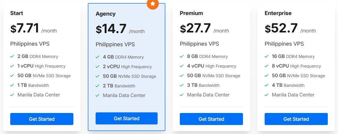 LightNode菲律宾VPS四档月价：Start 1核2GB 7.71美元，Agency 2核4GB 14.7美元，Premium 4核8GB 27.7美元，Enterprise 8核16GB 52.7美元，每档都写Manila Data Center