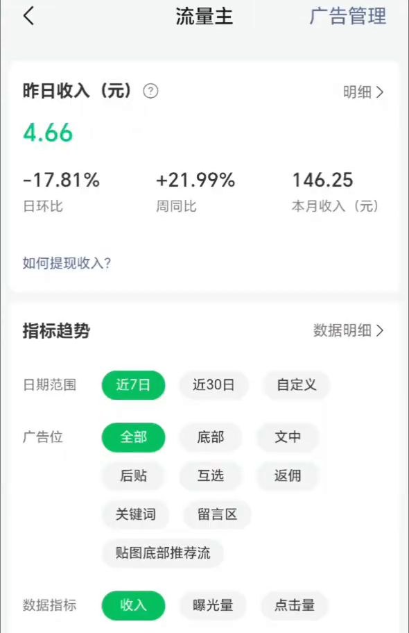公众号流量主页面：昨日收入4.66元，日环比-17.81%，周同比+21.99%，本月收入146.25元