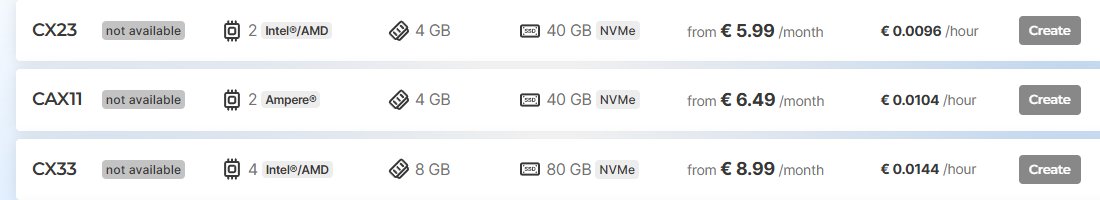 Hetzner Cloud官网Cost-Optimized套餐：CX23每月5.99欧元等几档都标着not available，创建按钮是灰的