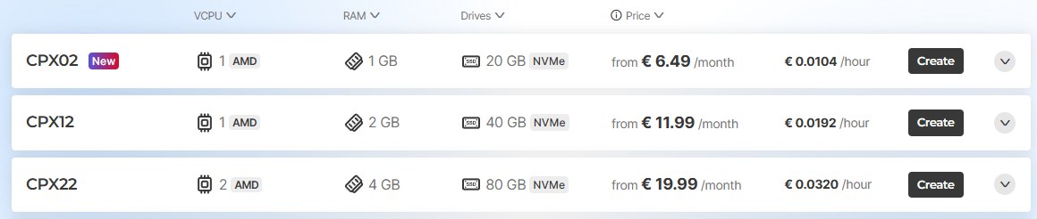 Hetzner官网Regular Performance价格:CPX02 1核1GB €6.49每月,CPX12 1核2GB €11.99,CPX22 2核4GB €19.99