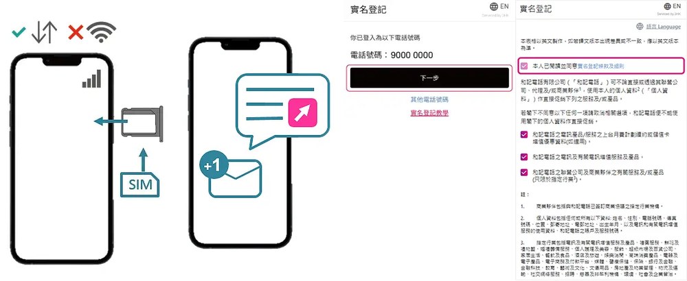 3香港官方教学图：插入储值卡并开启流动数据关闭Wi-Fi、收到登记短讯、自动登入手机号码并按下一步、阅读并同意登记条款