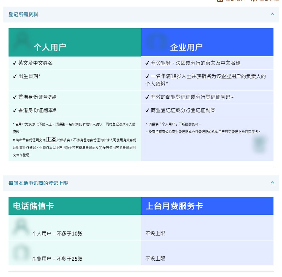 OFCA实名登记页：个人用户和企业用户的登记所需资料，以及电话储值卡个人不多于10张、企业不多于25张、月费服务卡不设上限的表，含不持有香港身份证者须作声明的小字