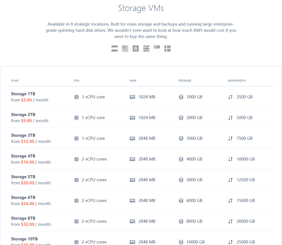 HostHatch官网产品页存储型套餐价格表:Storage 1TB每月5美元起到Storage 10TB每月38美元