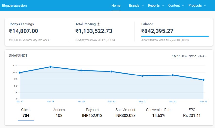 Impact首页:Total Pending 1133522.73卢比,Balance 842395.27卢比