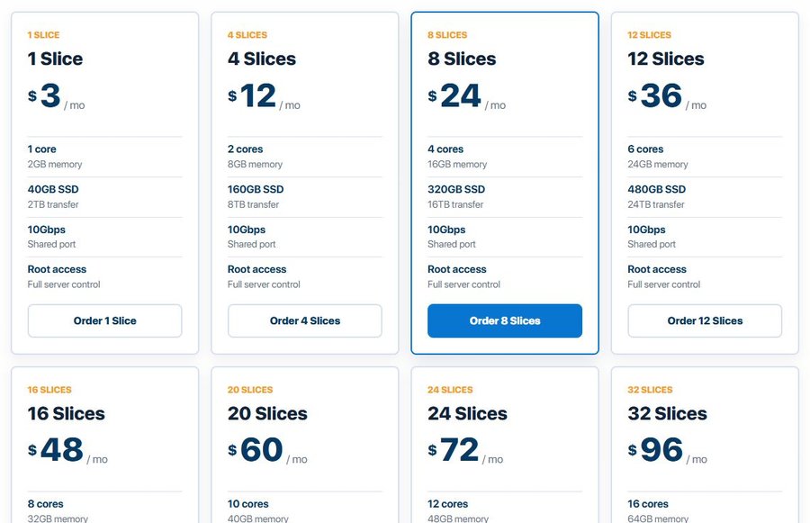 InterServer VPS切片价格网格:1片3美元1核2GB 40GB SSD 2TB流量,4片12美元,8片24美元,12片36美元,16到32片48到96美元