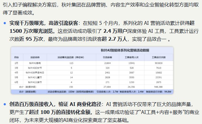 扣子官网秋叶教育客户案例页的业务收益:2.4万用户、运行近95万次、引流超2.7万人和月度活动数据表