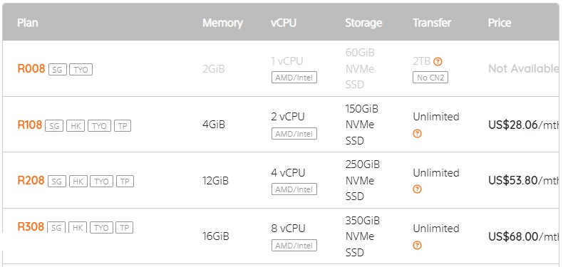 LayerStack价格表月付:R108 2 vCPU 4GiB不限流量28.06美元每月,R208 53.80美元,R308 68.00美元,R008不进香港