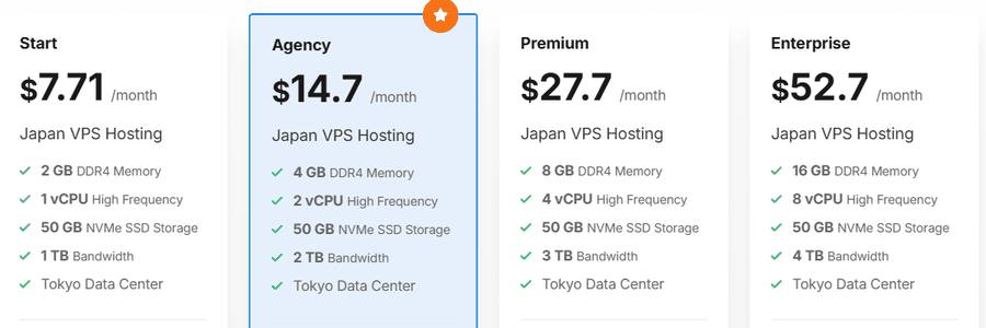 LightNode日本VPS价格页:东京机房Start 1核2GB 1TB每月7.71美元,Agency 14.7美元,Premium 27.7美元,Enterprise 52.7美元