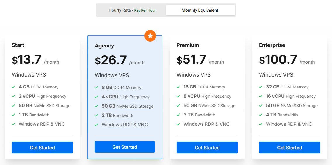 LightNode Windows VPS四档月价:Start 13.7美元2核4GB,Agency 26.7美元4核8GB,Premium 51.7美元8核16GB,Enterprise 100.7美元16核32GB,硬盘都是50GB NVMe