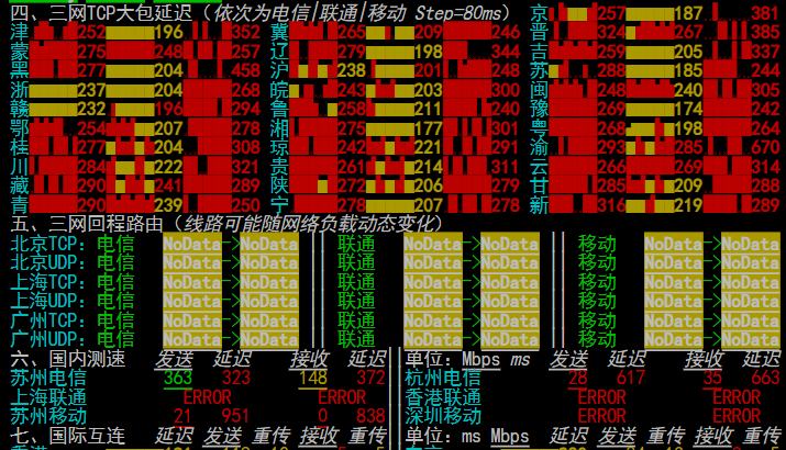 丽萨主机英国住宅IP进阶版晚高峰全国三网TCP延迟和国内测速,多数省份200毫秒以上,测速多处报错