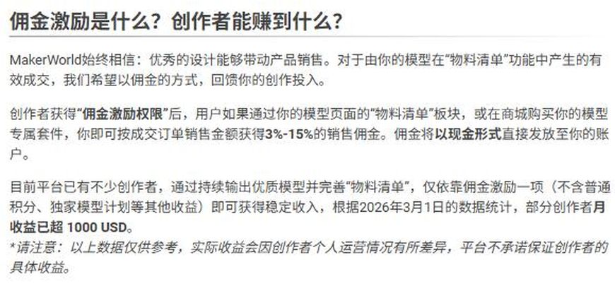 MakerWorld官方佣金页：现金佣金3%到15%，根据2026年3月1日的数据统计部分创作者月收益已超1000美元，平台不承诺保证具体收益