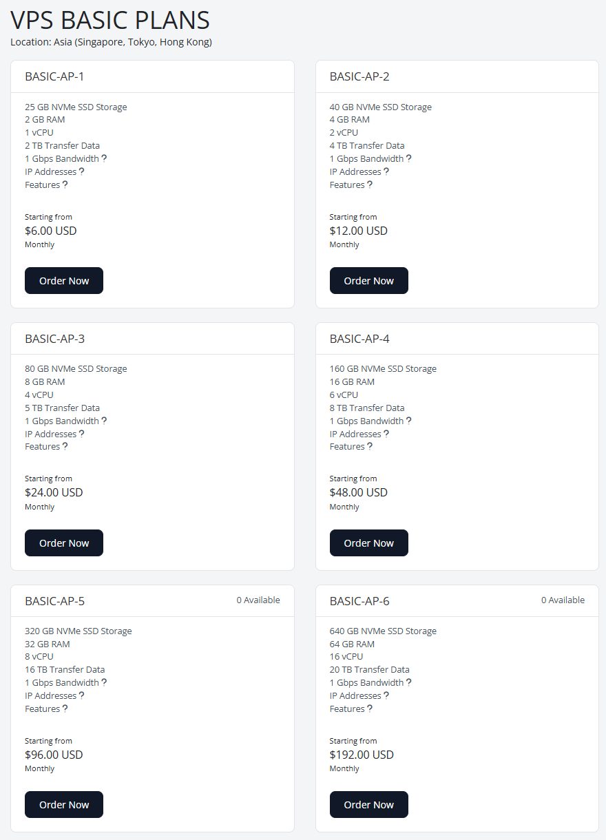 OrangeVPS亚洲BASIC款下单页:BASIC-AP-1到AP-6,月付6美元到192美元,AP-5和AP-6显示0 Available