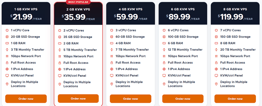 RackNerd VPS特价页五档:1GB年付21.99美元,2GB 35.99美元,4GB 59.99美元,6GB 89.99美元,8GB 119.99美元