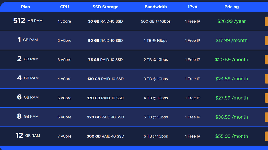 RackNerd常规KVM VPS价格表：1GB每月17.99美元，512MB每年26.99美元