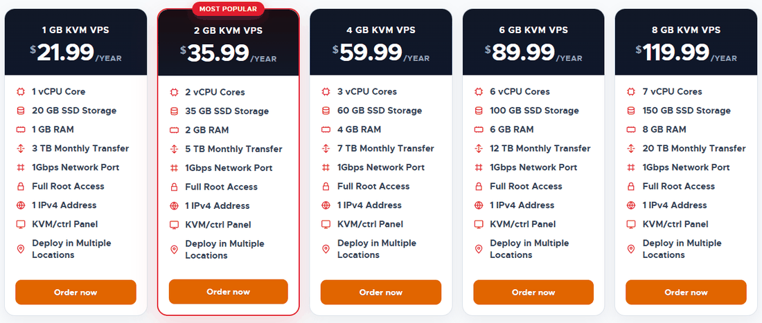 RackNerd官网VPS特价页5档年付套餐：1GB 21.99美元到8GB 119.99美元