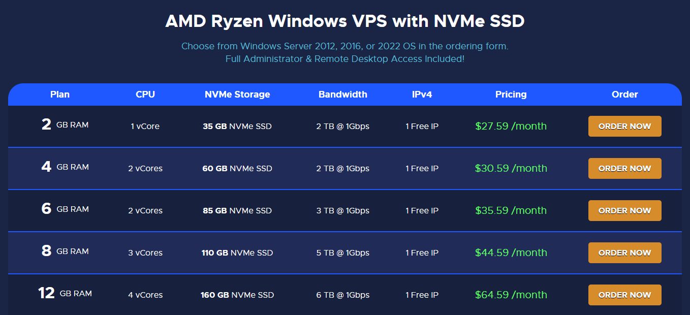 RackNerd AMD Ryzen Windows VPS价目表:2GB内存27.59美元/月起,页面顶部写可选Windows Server 2012、2016或2022