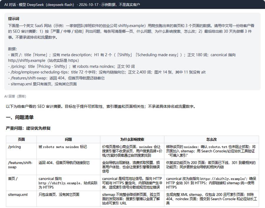 用AI写SEO审计摘要：示例SaaS网站的爬虫数据交给DeepSeek，回来按严重程度列出noindex、404断链、canonical、sitemap问题
