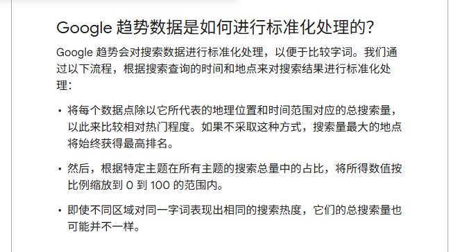Google趋势帮助中心:Google趋势数据是如何进行标准化处理的