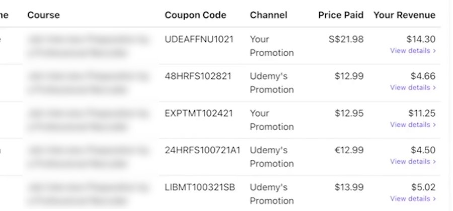 Udemy讲师后台销售明细,Your Promotion和Udemy's Promotion每单到手对比