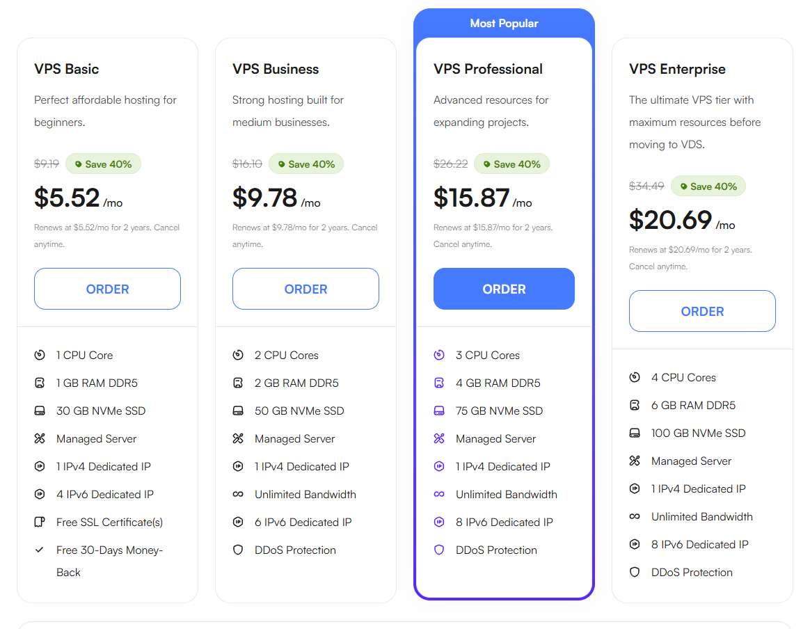 UltaHost托管VPS四档:Basic每月5.52美元,Business 9.78美元,Professional 15.87美元,Enterprise 20.69美元,Business档起写Unlimited Bandwidth