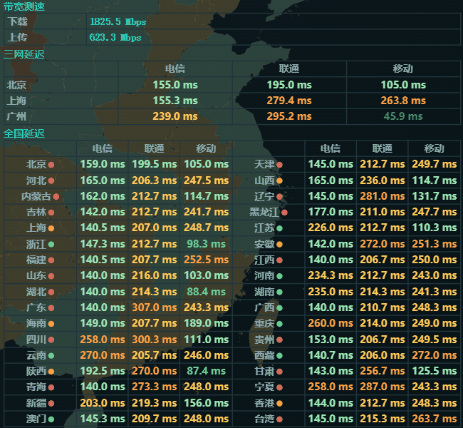 UpCloud新加坡8核16GB机器到国内三网延迟:北京电信155.0ms联通195.0ms移动105.0ms,上海联通279.4ms,广州移动45.9ms,及各省三网延迟
