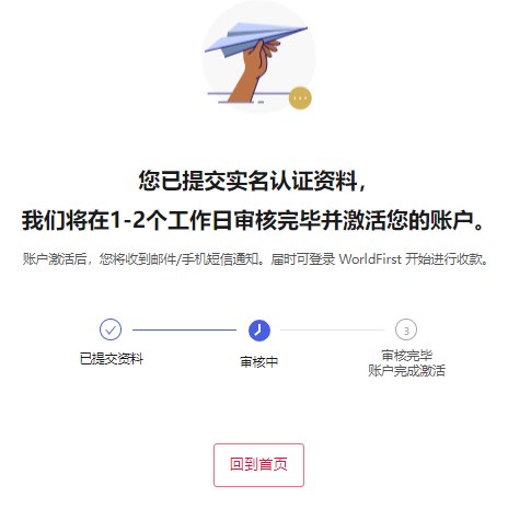 万里汇提交实名认证资料后的页面,写明1-2个工作日审核完毕并激活账户,进度条为已提交资料、审核中、审核完毕