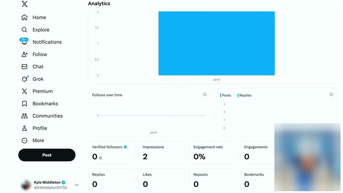 新账号的X Analytics,Impressions 2、Engagement rate 0%,其余为0