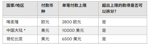 谷歌AdSense帮助中心西联付款国家表,中国大陆标星号,付款币种美元,单笔付款上限10000美元,超出可以拆分