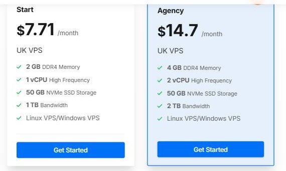 LightNode伦敦UK VPS:Start 7.71美元每月1核2GB 50GB NVMe 1TB,Agency 14.7美元2核4GB,Linux和Windows都能开