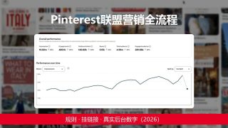 Pinterest搜索结果页和一位博客作者的Pinterest后台数据拼成的封面