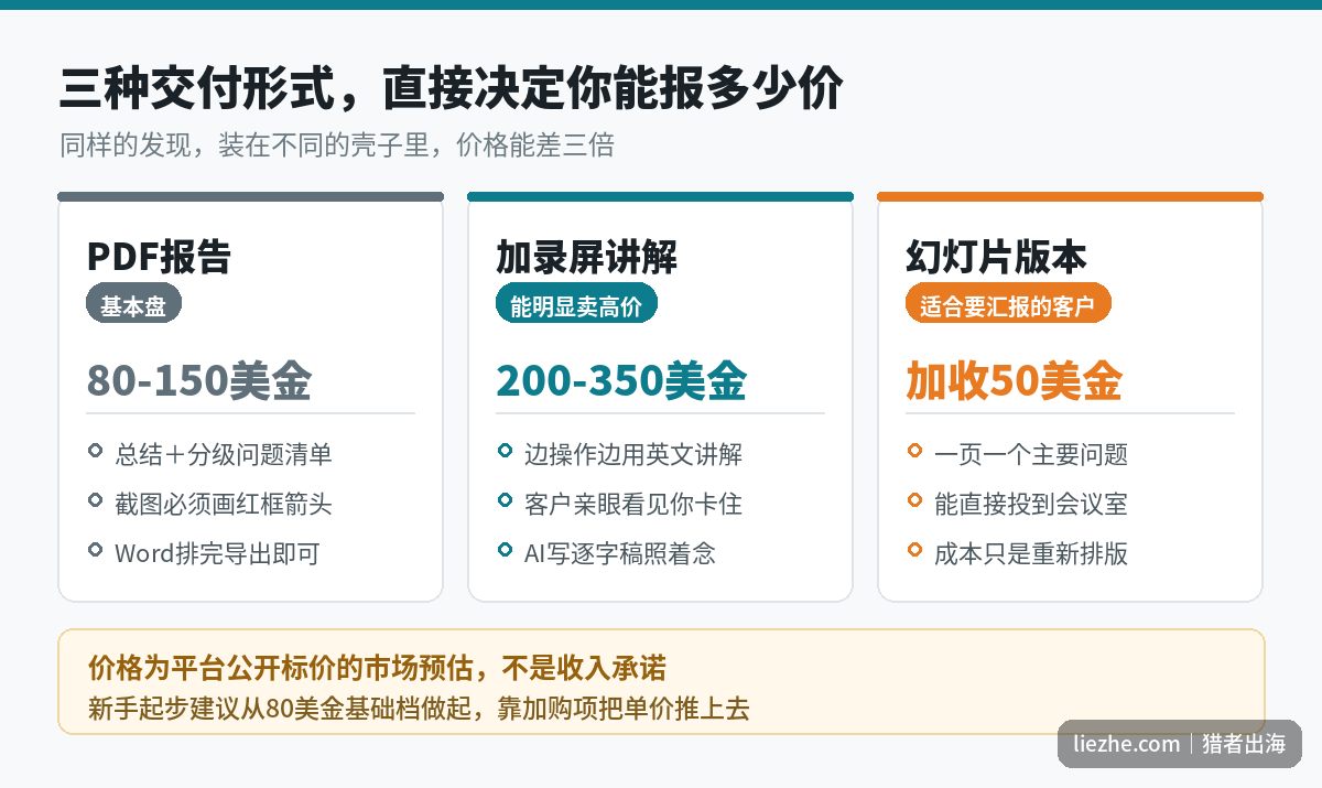 UX测试报告三种交付形式对比：PDF文档、幻灯片、录屏讲解