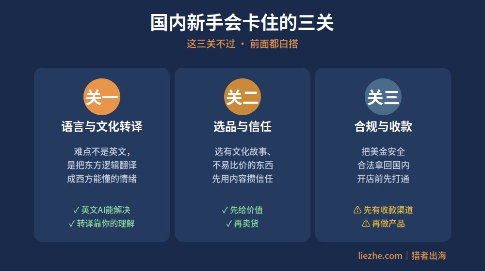 新中式出海国内新手会卡住的三关：文化转译、选品信任、合规收款
