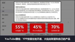 国外YouTube赚钱全攻略：从0到开通收益的完整流程（2026最新）